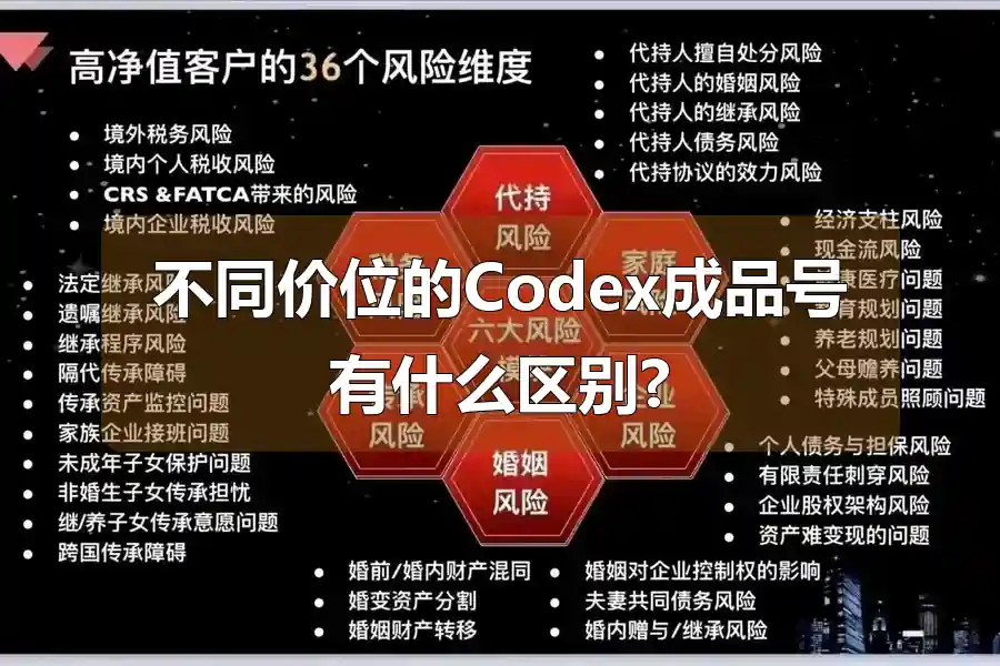 不同价位的Codex成品号有什么区别?